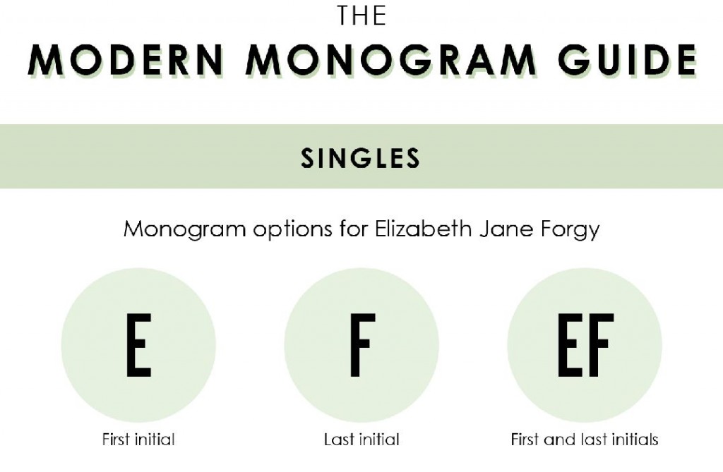 Let's talk about Monogram! « Mangoblüte, Life & Style Blog