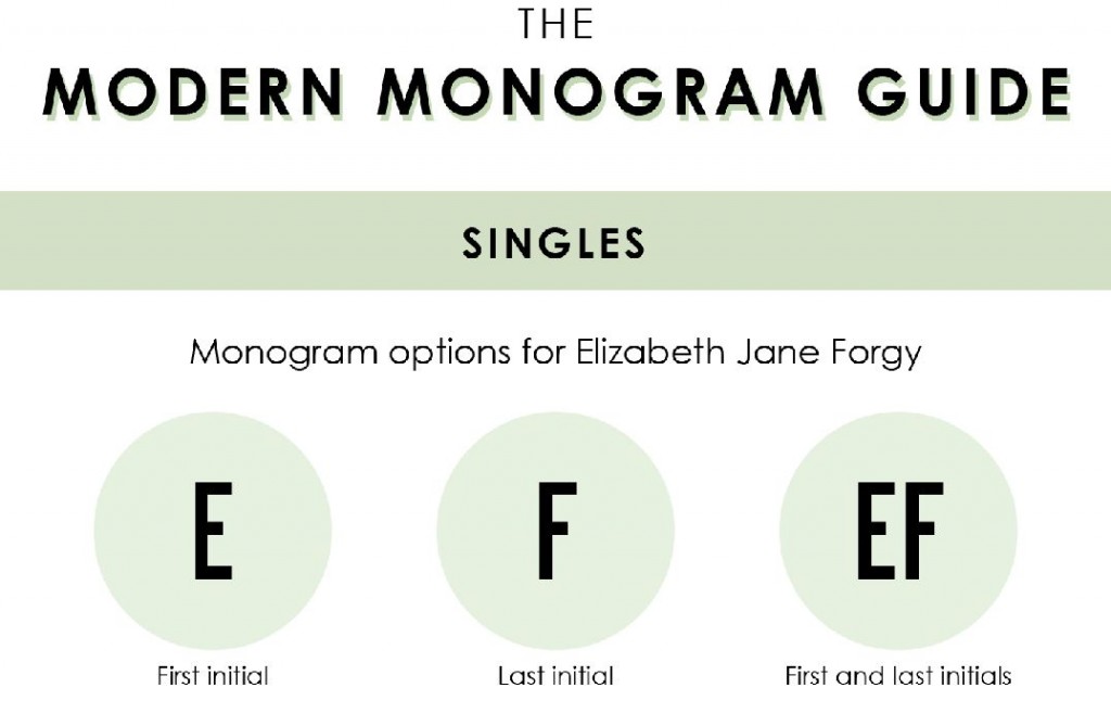The Modern Monogram Guide Beaucoup Blog